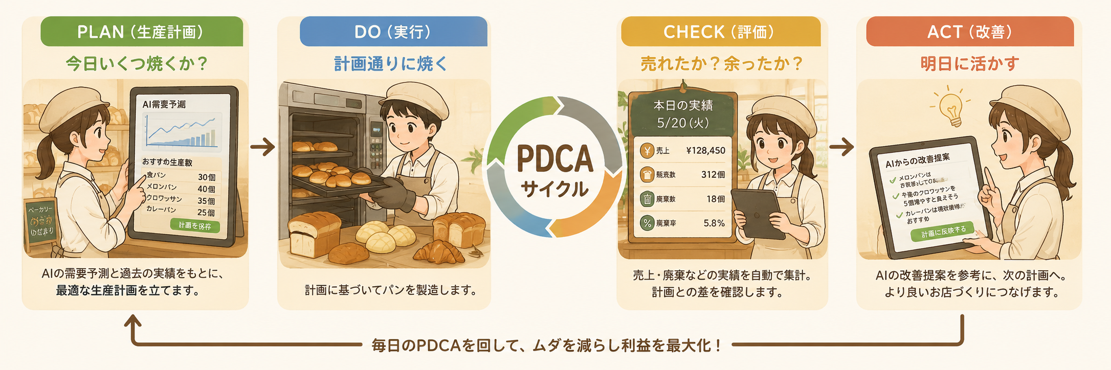 StoreOps AI の全体像