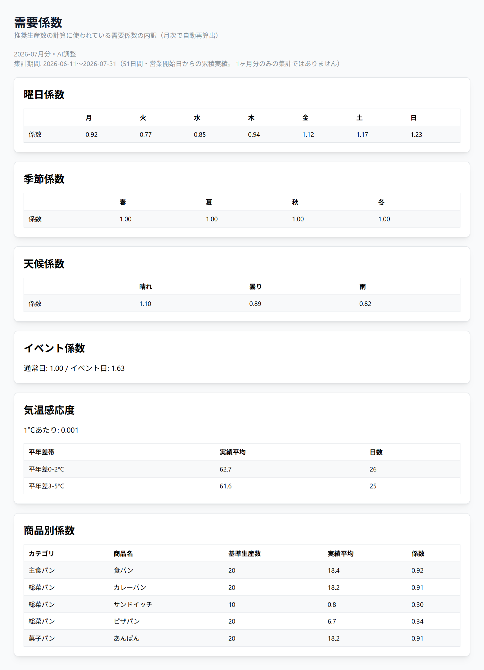 需要係数画面