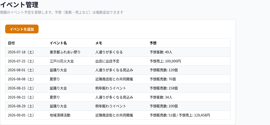 イベント管理画面